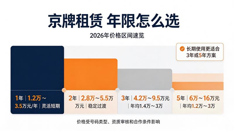 二手车交易与租赁