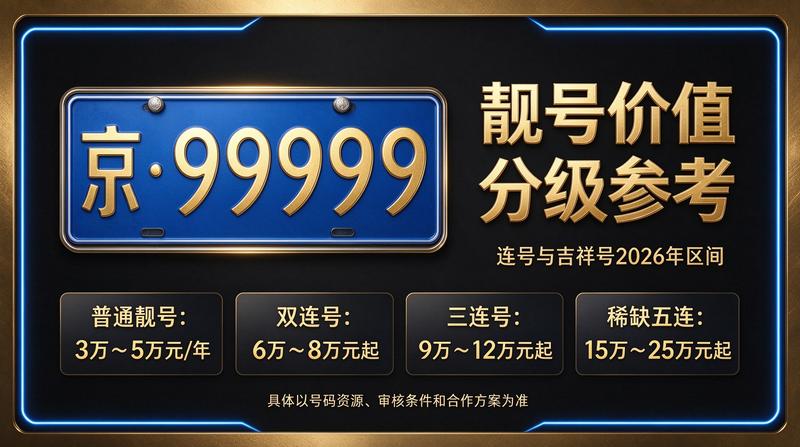 2026年北京租电车指标三年多少钱相关场景